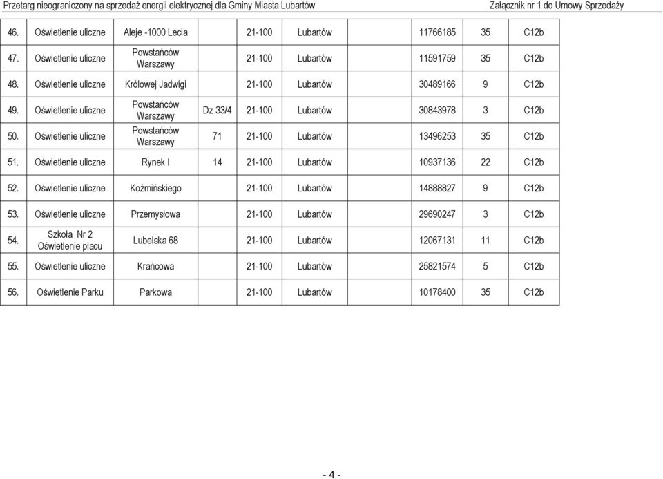 Oświetlenie uliczne Powstańców Warszawy Powstańców Warszawy Dz 33/4 21-100 Lubartów 30843978 3 C12b 71 21-100 Lubartów 13496253 35 C12b 51.