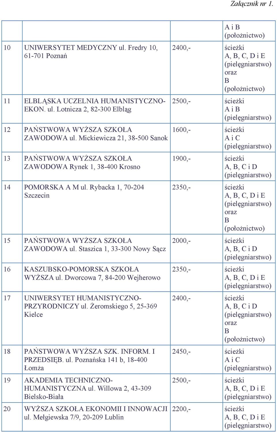 Staszica 1, 33-300 Nowy Sącz 16 KASZUSKO-POMORSKA SZKOŁA WYŻSZA ul. Dworcowa 7, 84-200 Wejherowo 17 UNIWERSYTET HUMANISTYCZNO- PRZYRODNICZY ul. Żeromskiego 5, 25-369 Kielce 18 PAŃSTWOWA WYŻSZA SZK.