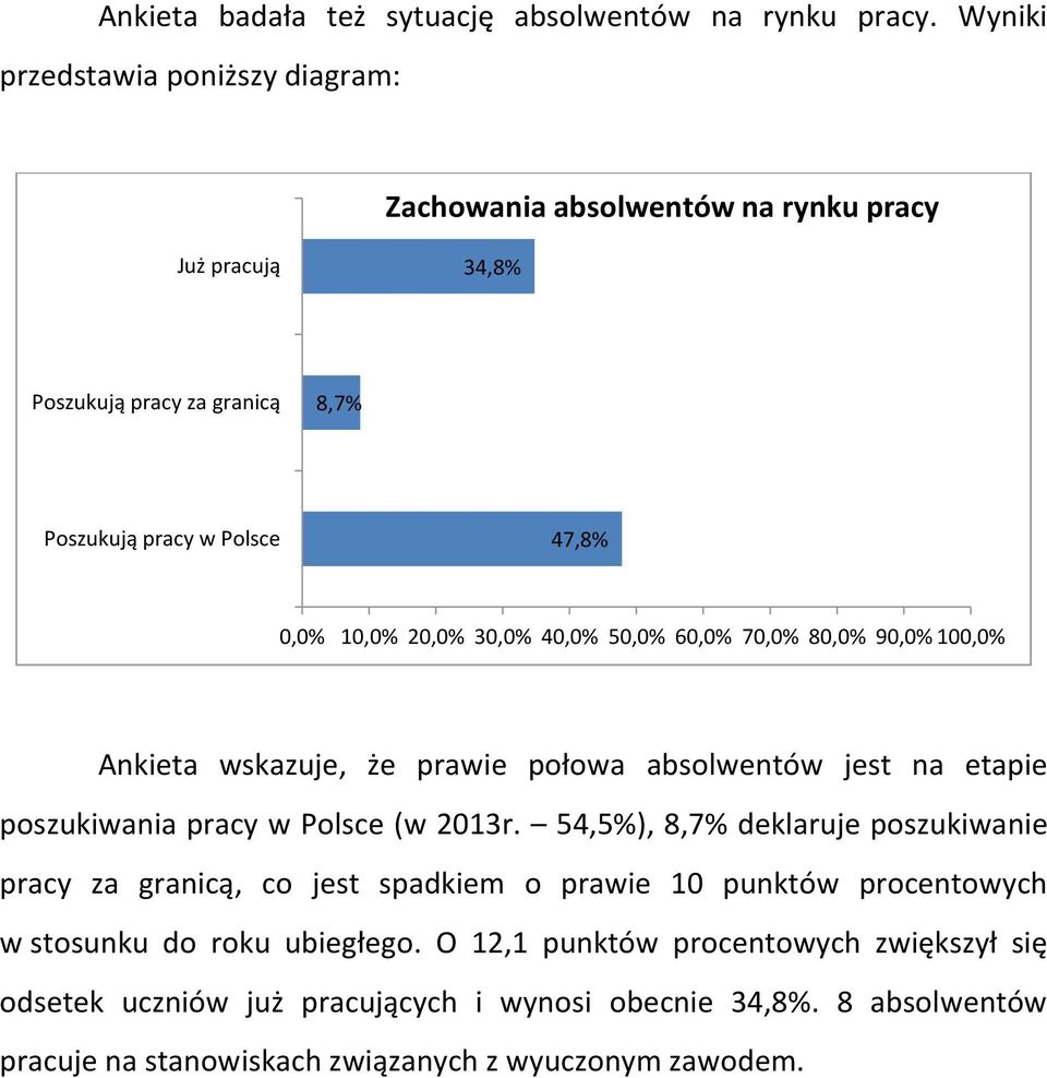 2 3 4 5 6 7 8 9 10 Ankieta wskazuje, że prawie połowa absolwentów jest na etapie poszukiwania pracy w Polsce (w 2013r.