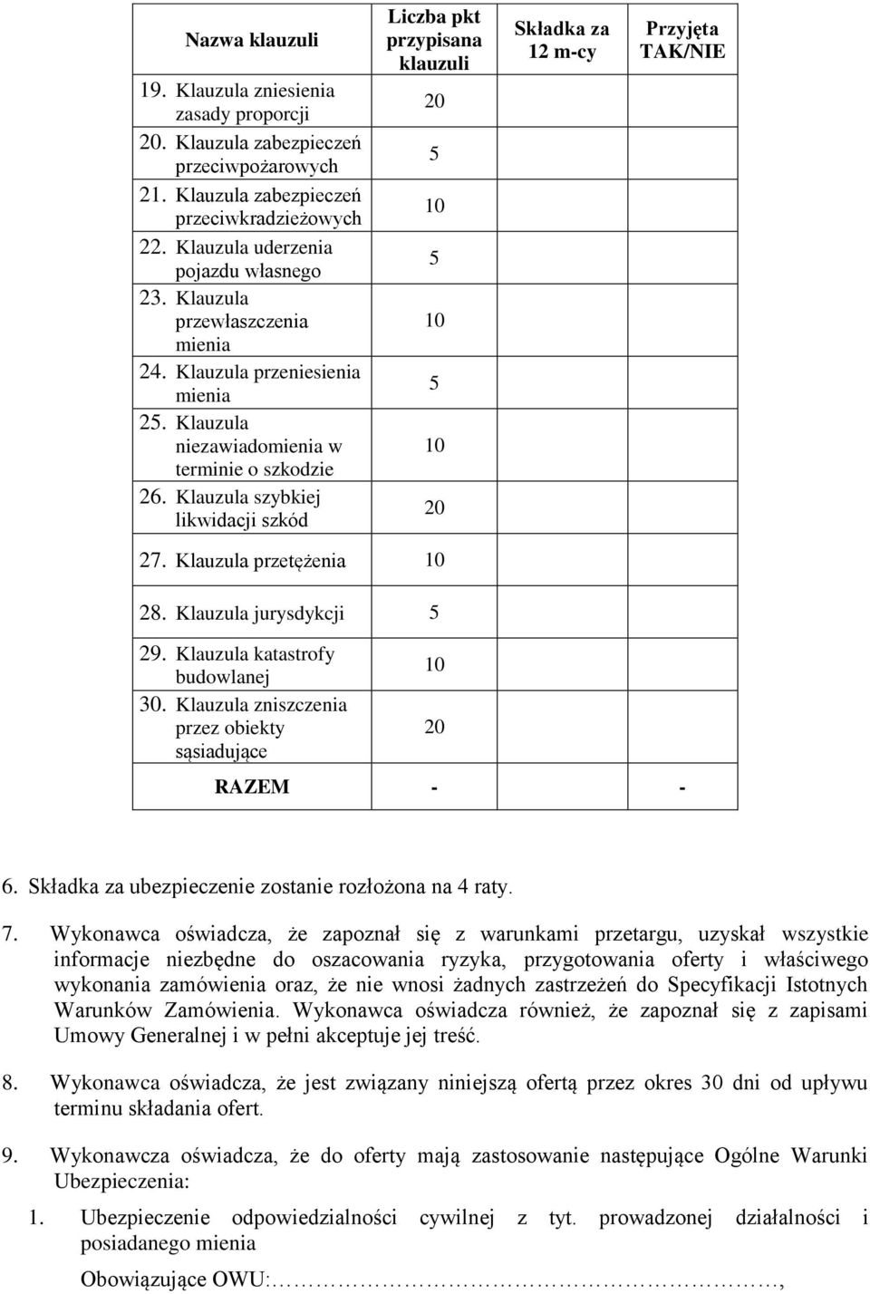 Klauzula szybkiej likwidacji szkód Liczba pkt przypisana klauzuli 20 5 10 5 10 5 10 20 Składka za 12 m-cy Przyjęta TAK/NIE 27. Klauzula przetężenia 10 28. Klauzula jurysdykcji 5 29.