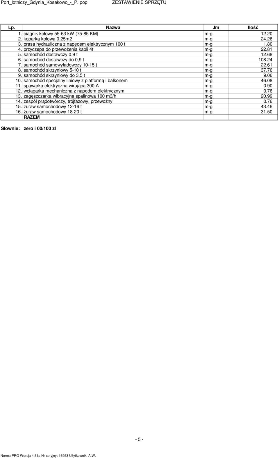 76 9. saochód skrzyniowy do 3,5 t -g 9.06 10. saochód specjalny liniowy z platforą i balkone -g 46.08 11. spawarka elektryczna wirująca 300 A -g 0.90 12.