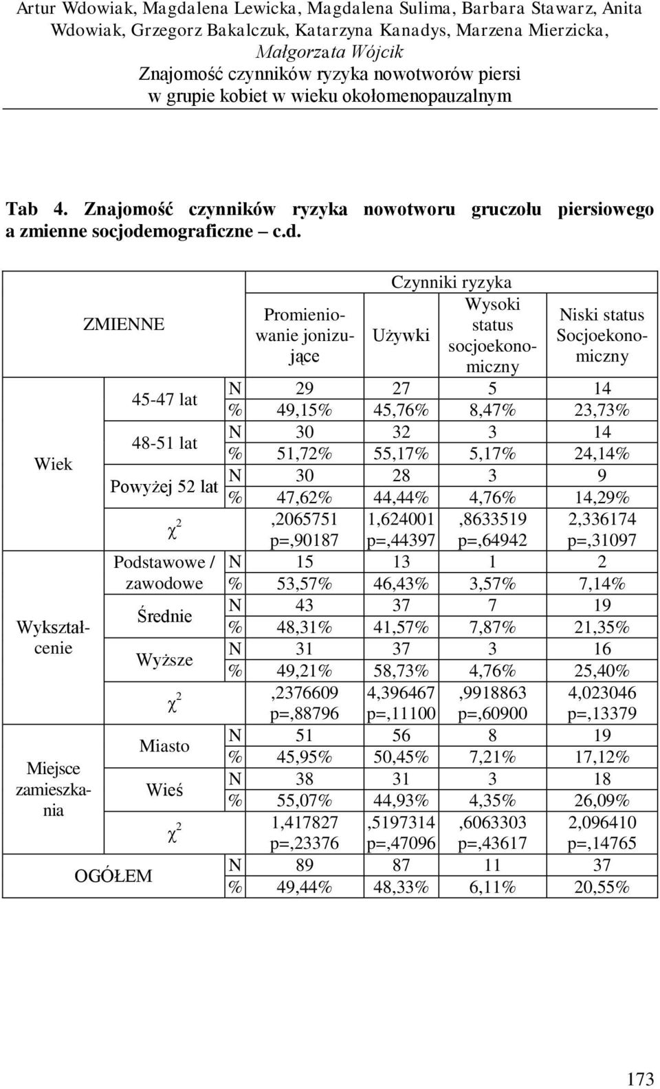 mograficzne c.d.