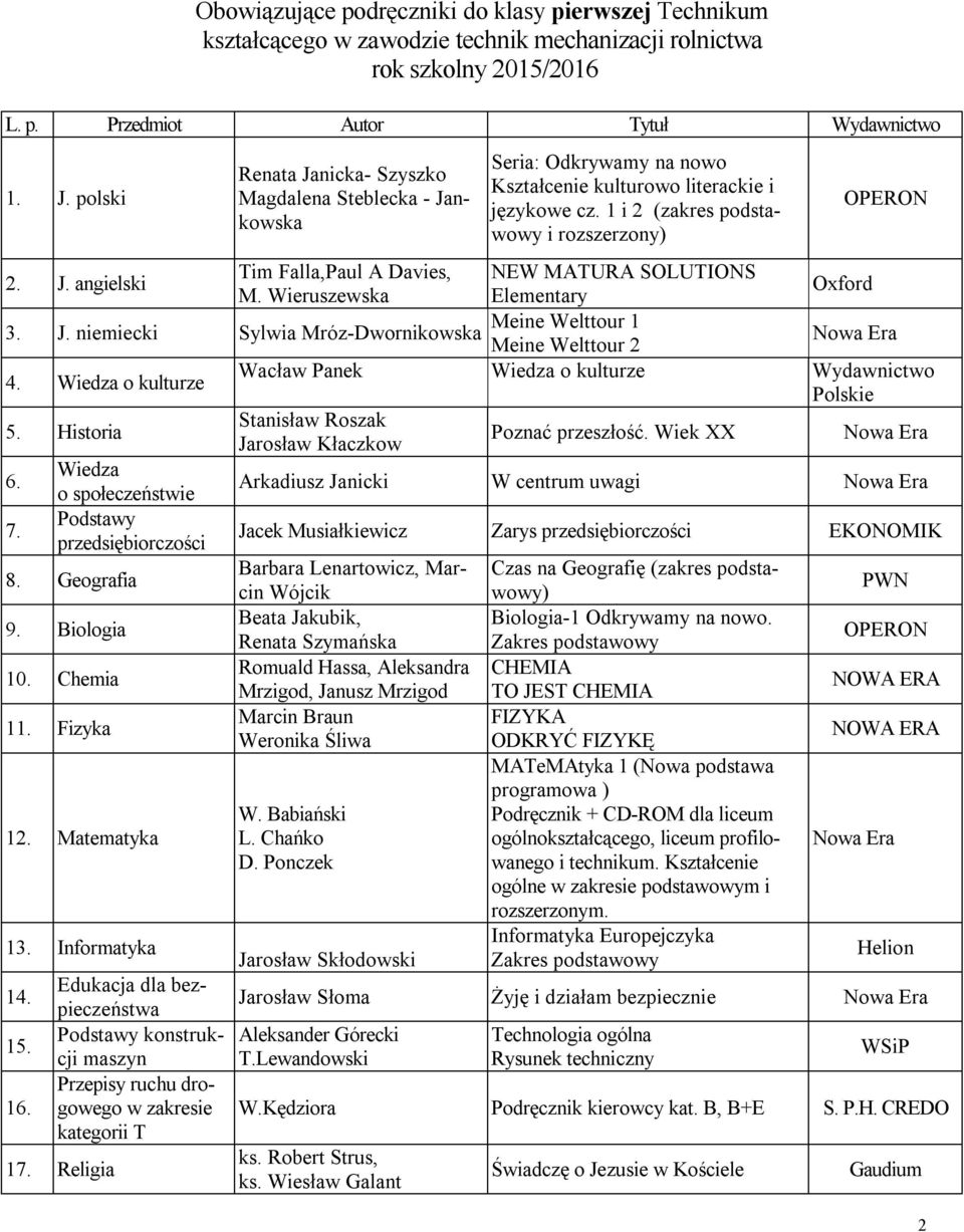 J. niemiecki Meine Welttour 1 Sylwia Mróz-Dwornikowska Meine Welttour 2 4. Wiedza o kulturze Wacław Panek Wiedza o kulturze Wydawnictwo Polskie 5.