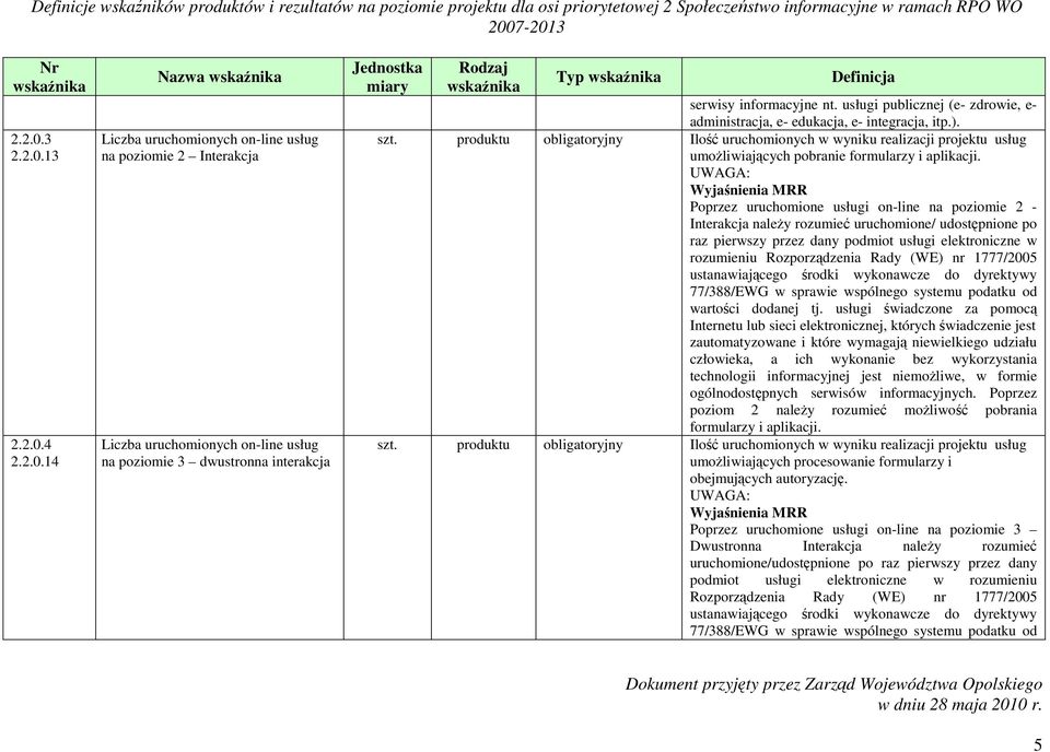 produktu obligatoryjny Ilość uruchomionych w wyniku realizacji projektu usług umoŝliwiających pobranie formularzy i aplikacji.