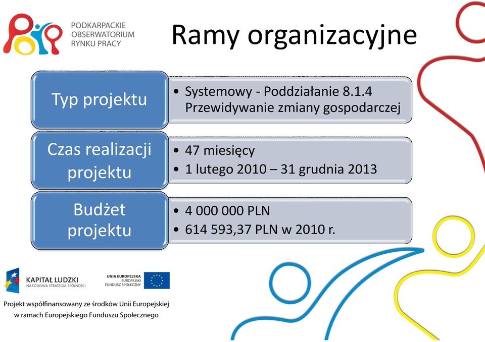 4 Przewidywanie zmiany gospodarczej 47 miesięcy 1