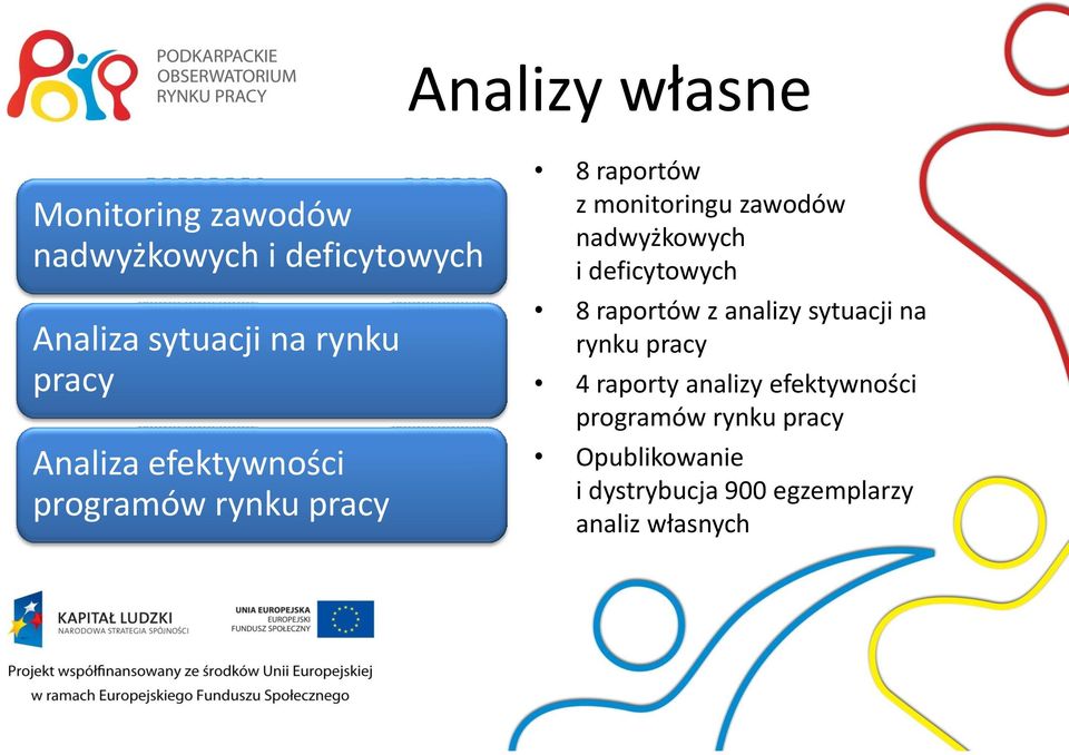 nadwyżkowych i deficytowych 8 raportów z analizy sytuacji na rynku pracy 4 raporty