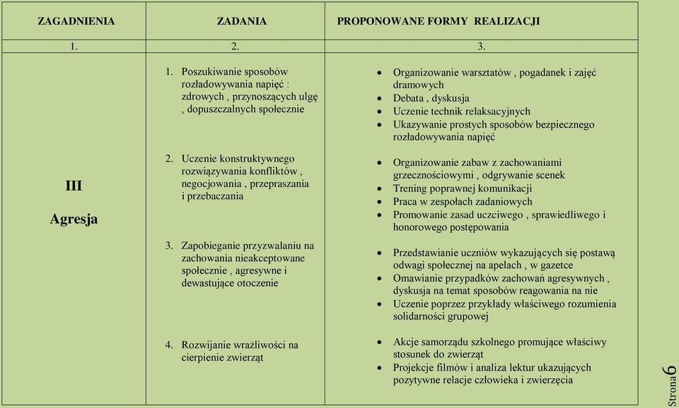 relaksacyjnych Ukazywanie prostych sposobów bezpiecznego rozładowywania napięć III Agresja 2. Uczenie konstruktywnego rozwiązywania konfliktów, negocjowania, przepraszania i przebaczania 3.