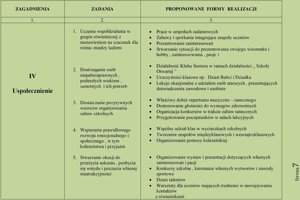 zainteresowań Stwarzanie sytuacji do prezentowania swojego wizerunku ( hobby, zainteresowania, pasje ) IV Uspołecznienie 2.