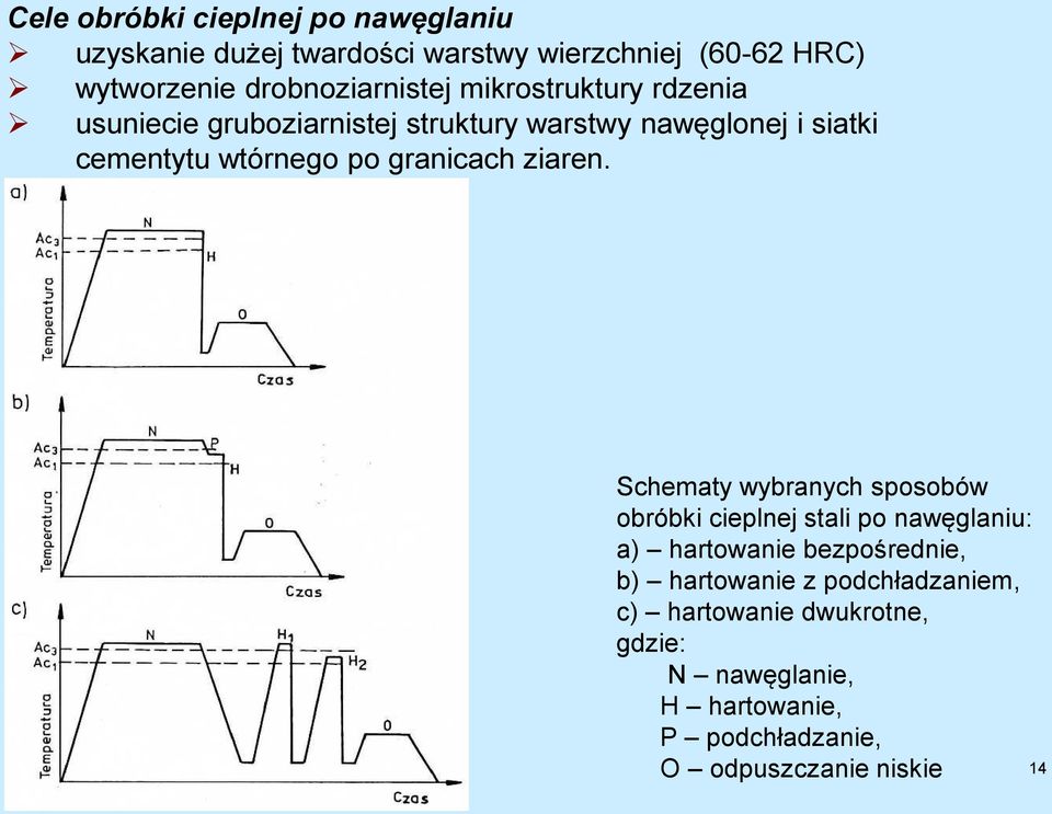 wtórnego po granicach ziaren.