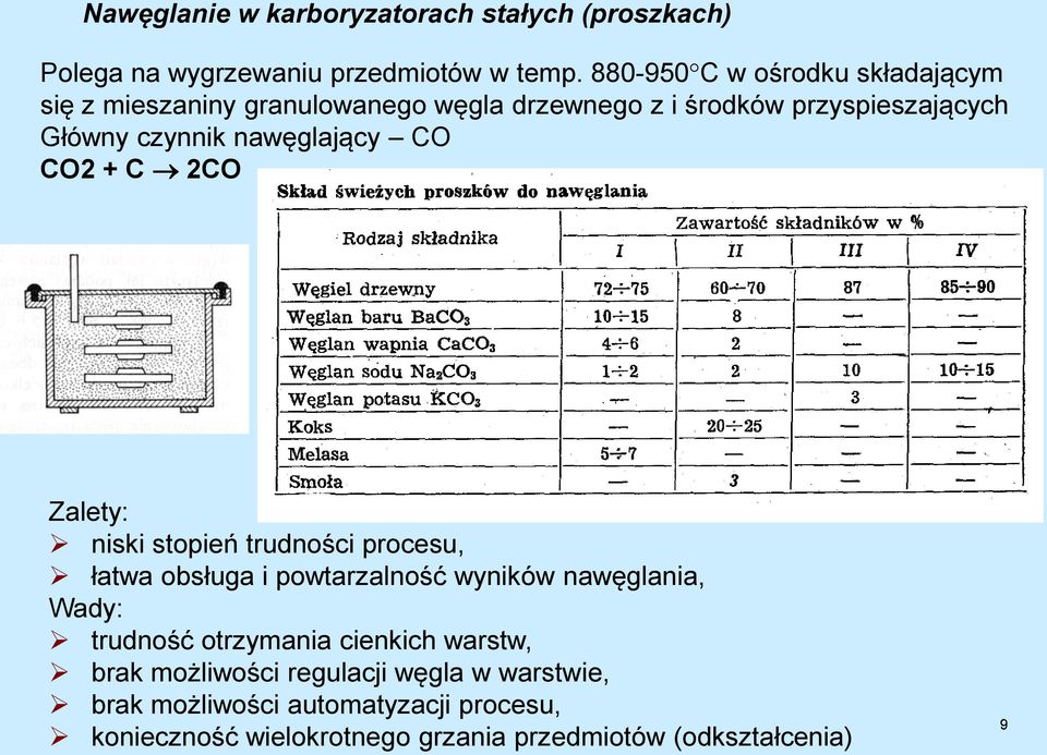 nawęglający CO CO2 + C 2CO Zalety: niski stopień trudności procesu, łatwa obsługa i powtarzalność wyników nawęglania, Wady: