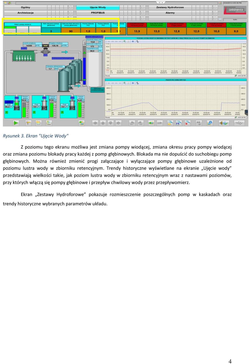 Trendy historyczne wyświetlane na ekranie Ujęcie wody przedstawiają wielkości takie, jak poziom lustra wody w zbiorniku retencyjnym wraz z nastawami poziomów, przy których włączą się pompy