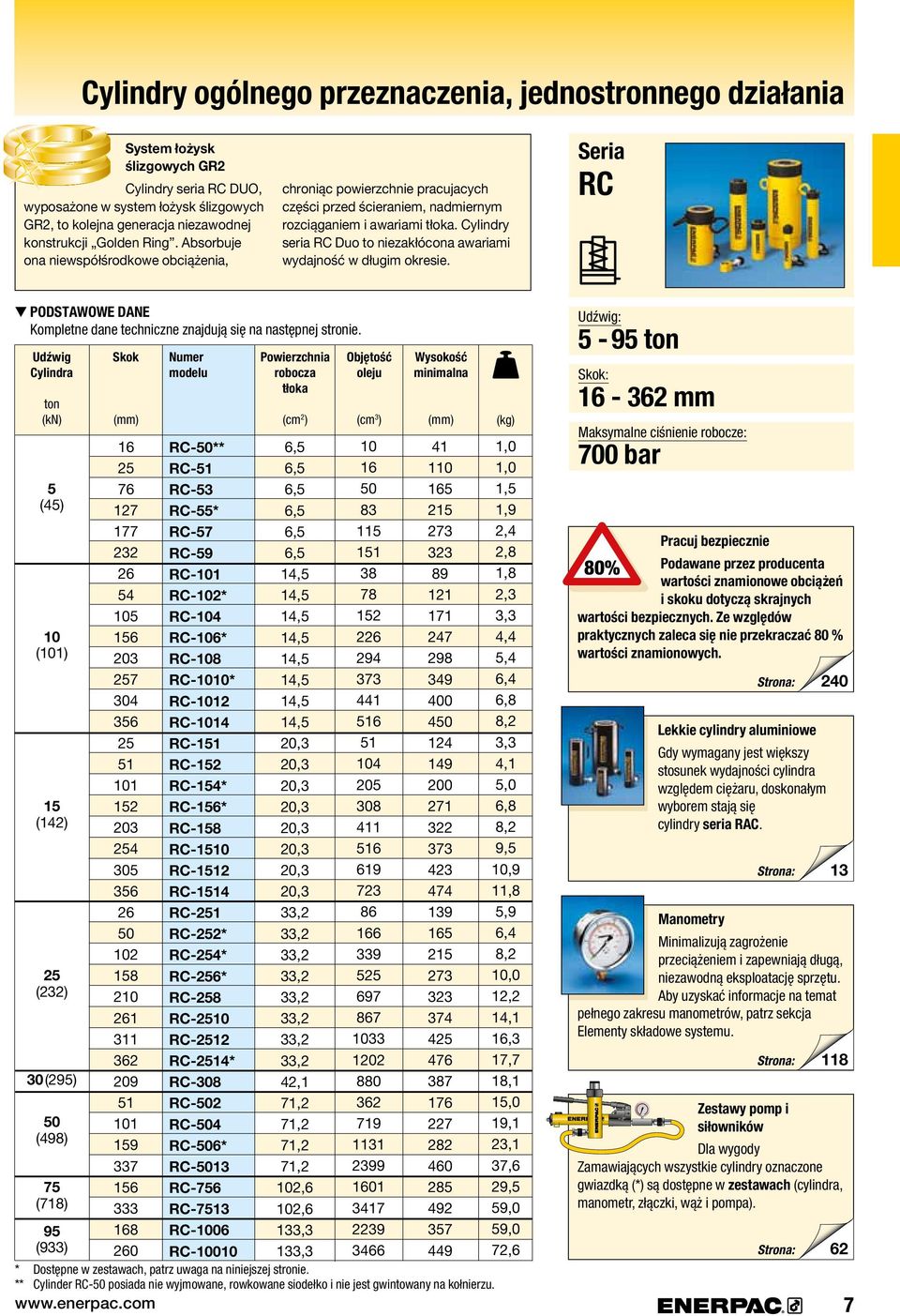 niezakłócona.awariami. wydajność.w.długim.okresie. RC PODSTAWOWE DANE Kompletne dane techniczne znajdują się na następnej stronie.