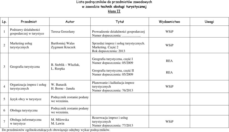 Rzepka Geografia turystyczna, część I Numer dopuszczenia: 05/009 Geografia turystyczna, część II Numer dopuszczenia: 05/009 REA REA 4 Organizacja imprez i usług turystycznych W. Banasik H.