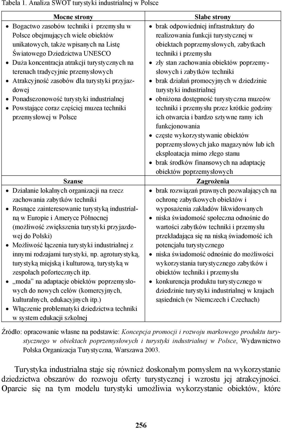 UNESCO Duża koncentracja atrakcji turystycznych na terenach tradycyjnie przemysłowych Atrakcyjność zasobów dla turystyki przyjazdowej Ponadsezonowość turystyki industrialnej Powstające coraz częściej