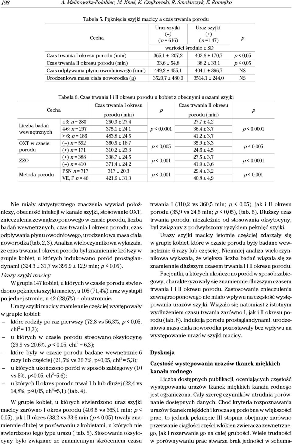 trwania II okresu porodu (min) 33,6 ± 54,8 38,2 ± 33,1 p < 0,05 Czas odpływania płynu owodniowego (min) 449,2 ± 455,1 404,1 ± 396,7 NS Urodzeniowa masa ciała noworodka (g) 3520,7 ± 480,0 3514,1 ±