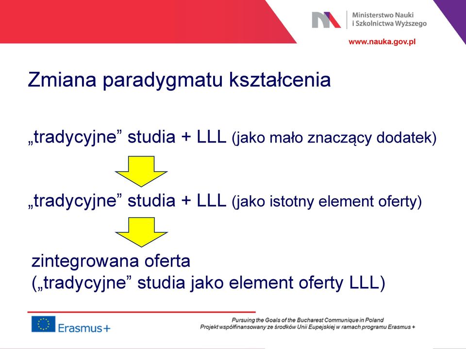 + LLL (jako istotny element oferty) zintegrowana