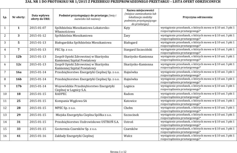 przystępującego do przetargu): Kęty wystąpienie przesłanek, o których mowa w 10 ust.