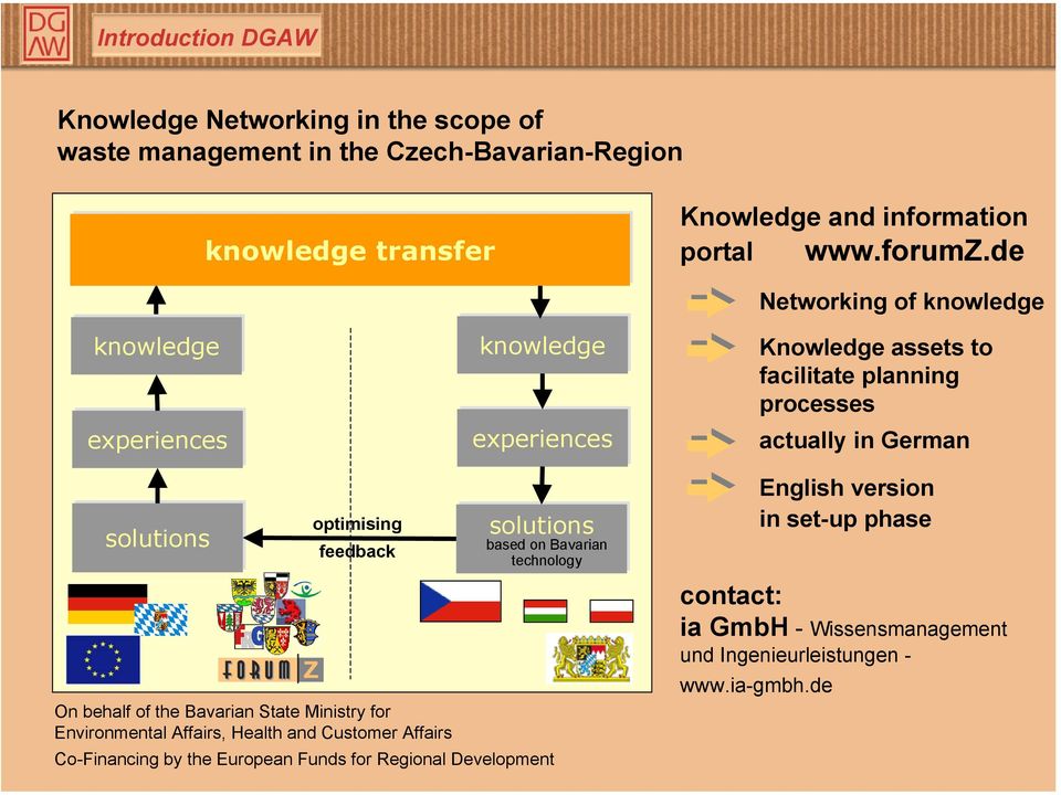 de knowledge experiences knowledge experiences Networking of knowledge Knowledge assets to facilitate planning processes actually in German solutions