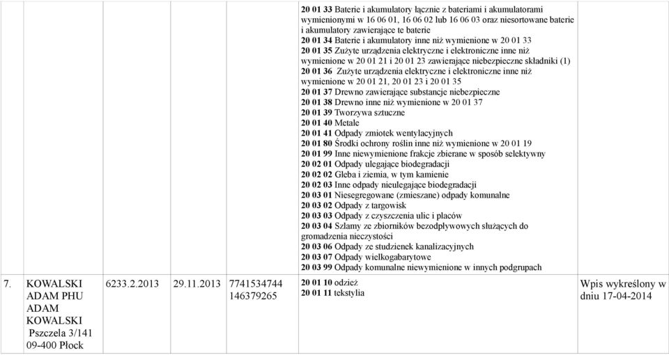 baterie 20 01 34 Baterie i akumulatory inne niż wymienione w 20 01 33 20 01 35 Zużyte urządzenia elektryczne i elektroniczne inne niż wymienione w 20 01 21 i 20 01 23 zawierające niebezpieczne