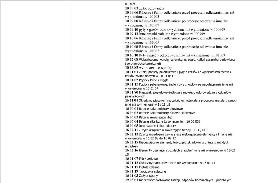 niż wymienione w 101005 10 10 08 Rdzenie i formy odlewnicze po procesie odlewania inne niż wymienione w 101007 10 10 10 Pyły z gazów odlotowych inne niż wymienione w 101009 10 12 08 Wybrakowane