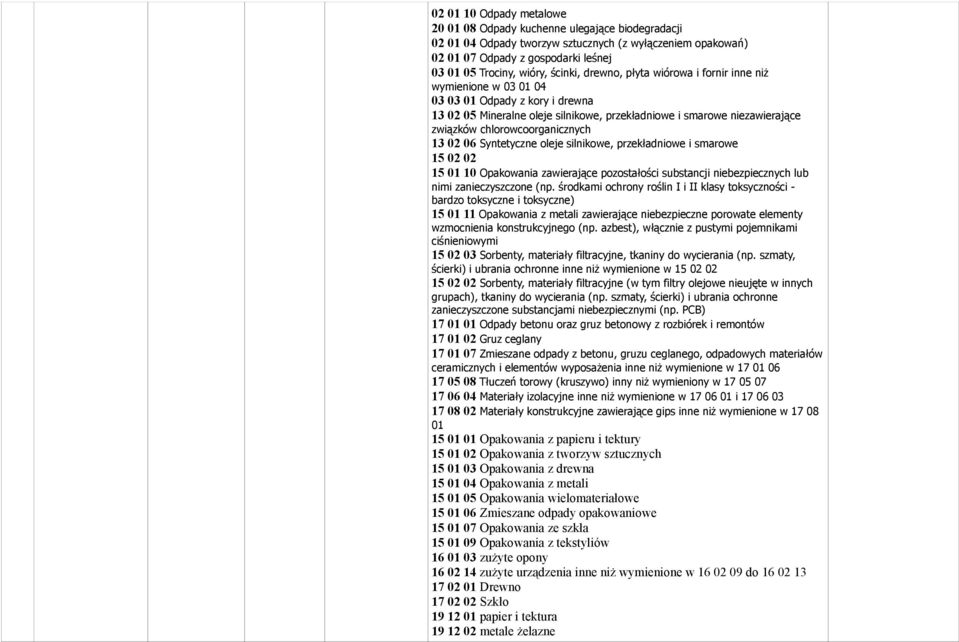 przekładniowe i smarowe 15 02 02 15 01 10 Opakowania zawierające pozostałości substancji niebezpiecznych lub nimi zanieczyszczone (np.