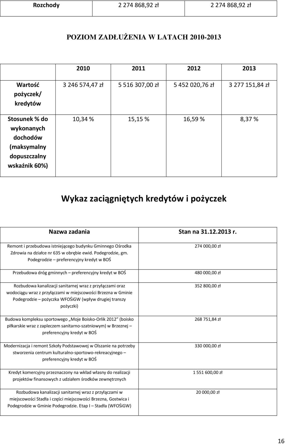 Remont i przebudowa istniejącego budynku Gminnego Ośrodka Zdrowia na działce nr 635 w obrębie ewid. Podegrodzie, gm.