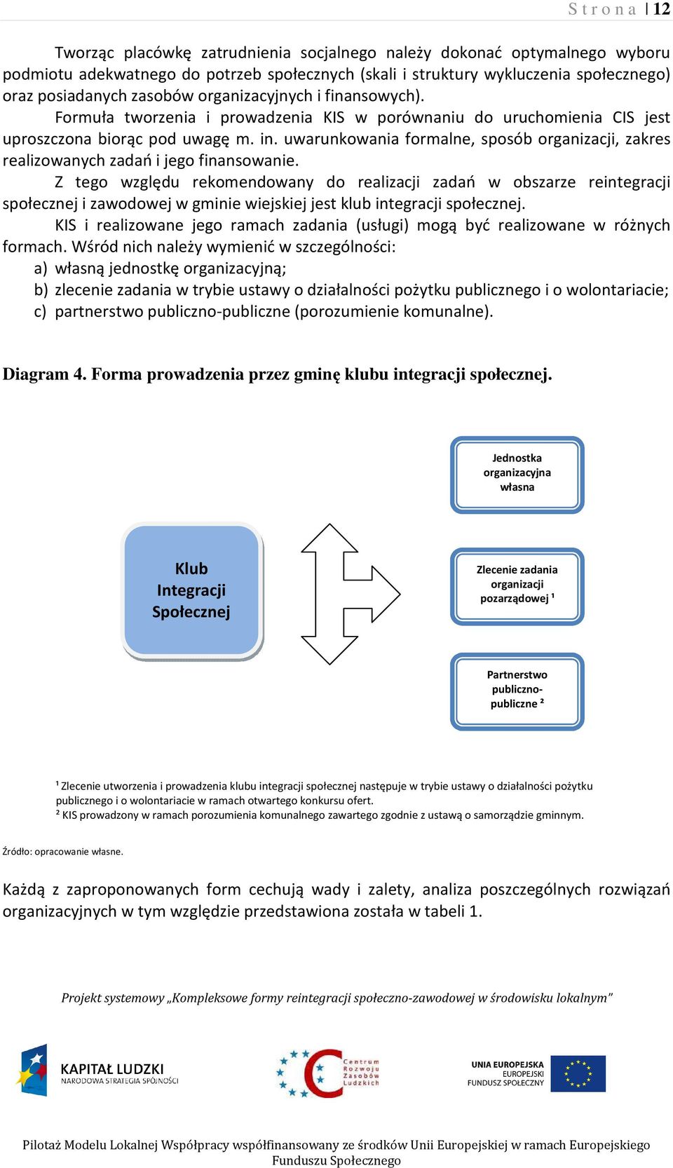 uwarunkowania formalne, sposób organizacji, zakres realizowanych zadań i jego finansowanie.