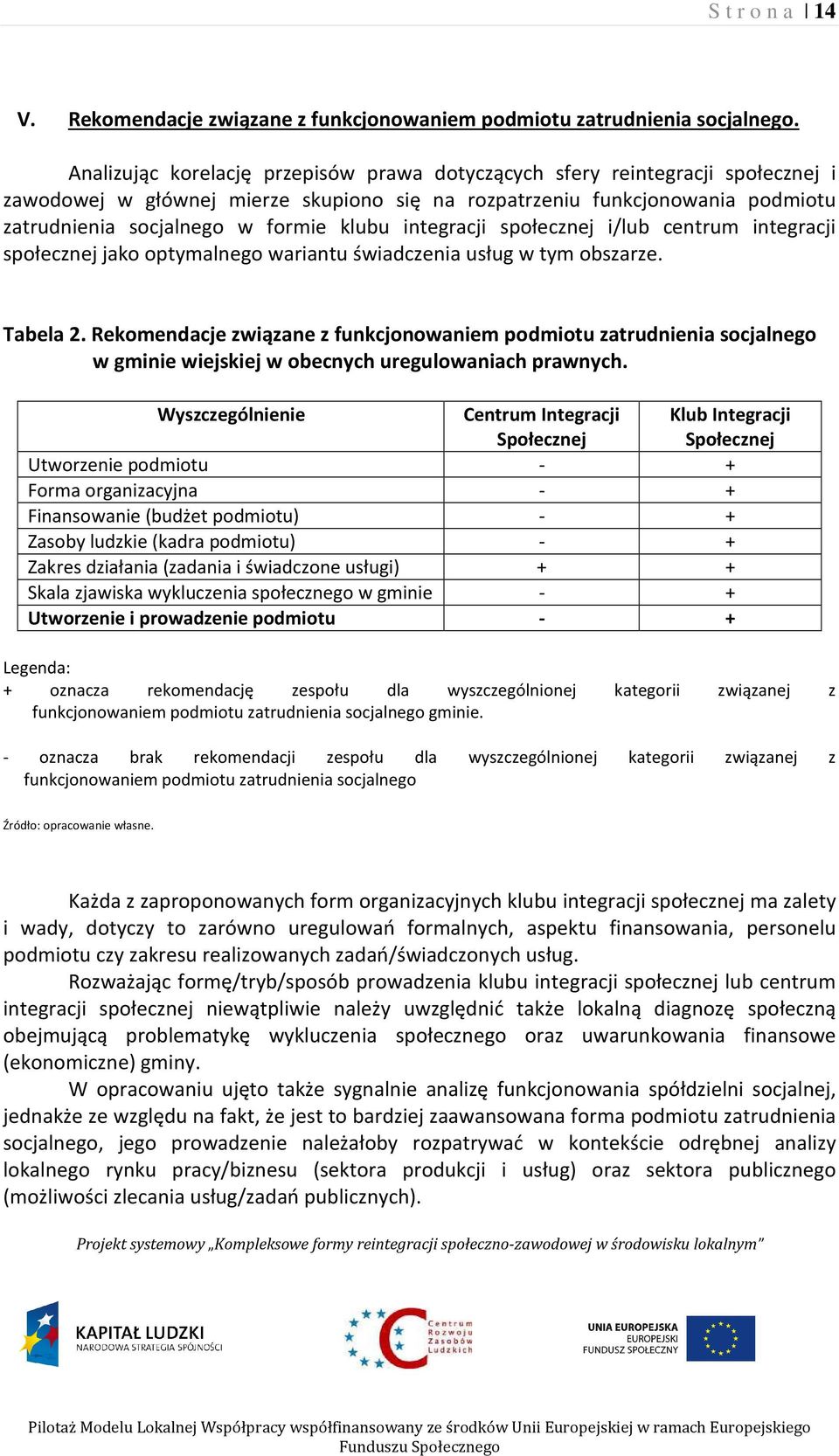 integracji społecznej i/lub centrum integracji społecznej jako optymalnego wariantu świadczenia usług w tym obszarze. Tabela 2.