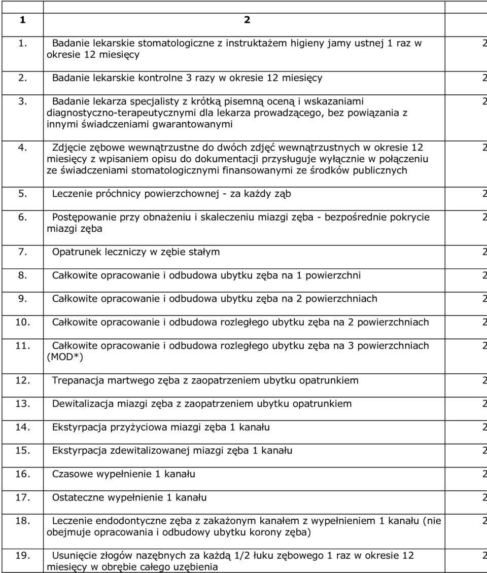 Zdjęcie zębowe wewnątrzustne do dwóch zdjęć wewnątrzustnych w okresie 1 miesięcy z wpisaniem opisu do dokumentacji przysługuje wyłącznie w połączeniu ze świadczeniami stomatologicznymi finansowanymi