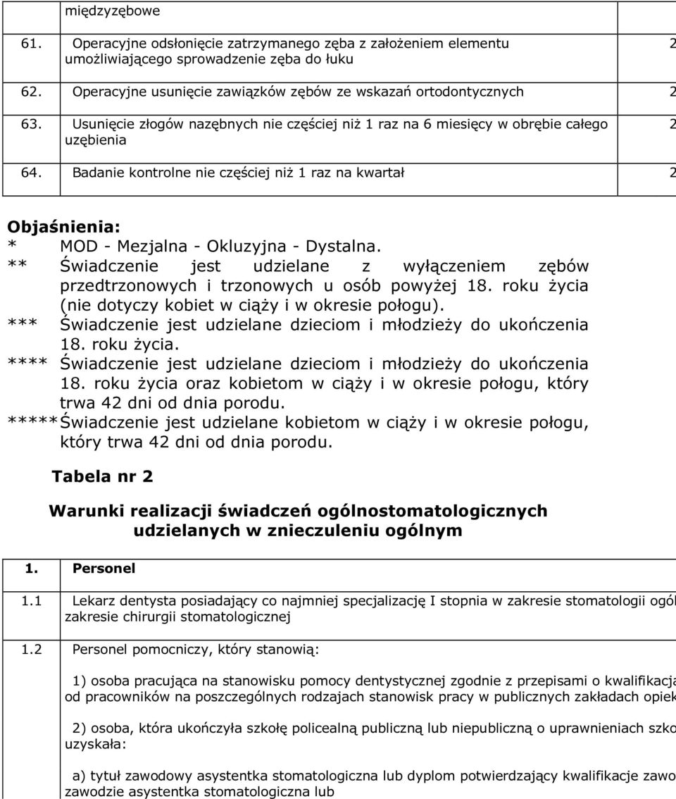 ** Świadczenie jest udzielane z wyłączeniem zębów przedtrzonowych i trzonowych u osób powyżej 18. roku życia (nie dotyczy kobiet w ciąży i w okresie połogu).