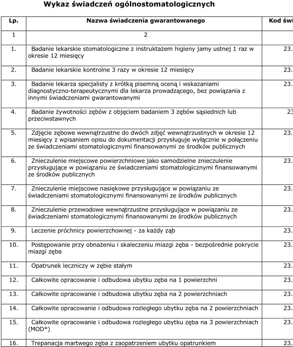 Badanie lekarza specjalisty z krótką pisemną oceną i wskazaniami diagnostyczno-terapeutycznymi dla lekarza prowadzącego, bez powiązania z innymi świadczeniami gwarantowanymi 4.