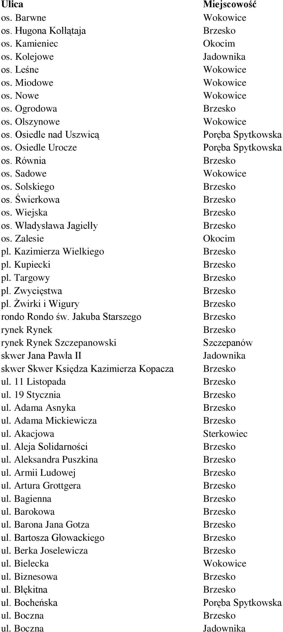 Jakuba Starszego rynek Rynek rynek Rynek Szczepanowski skwer Jana Pawła II skwer Skwer Księdza Kazimierza Kopacza ul. 11 Listopada ul. 19 Stycznia ul. Adama Asnyka ul. Adama Mickiewicza ul.