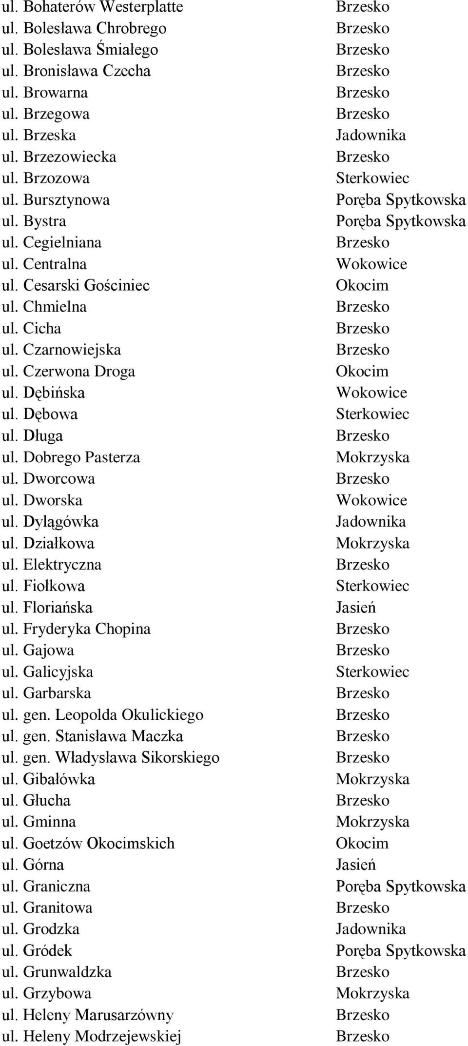 Dylągówka ul. Działkowa ul. Elektryczna ul. Fiołkowa ul. Floriańska ul. Fryderyka Chopina ul. Gajowa ul. Galicyjska ul. Garbarska ul. gen. Leopolda Okulickiego ul. gen. Stanisława Maczka ul. gen. Władysława Sikorskiego ul.