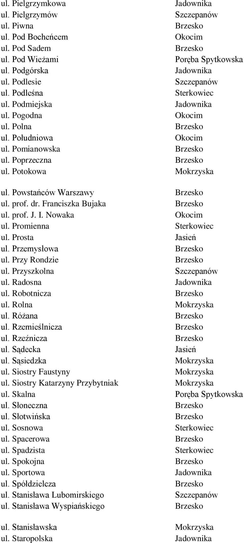 Przyszkolna ul. Radosna ul. Robotnicza ul. Rolna ul. Różana ul. Rzemieślnicza ul. Rzeźnicza ul. Sądecka ul. Sąsiedzka ul. Siostry Faustyny ul. Siostry Katarzyny Przybytniak ul. Skalna ul.