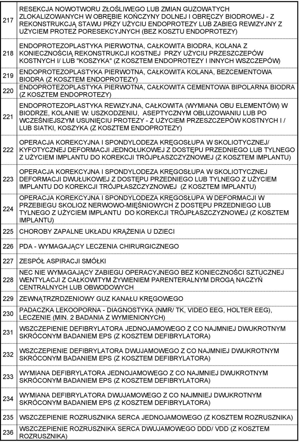 LUB "KOSZYKA" (Z KOSZTEM ENDOPROTEZY I INNYCH WSZCZEPÓW) ENDOPROTEZOPLASTYKA PIERWOTNA, CAŁKOWITA KOLANA, BEZCEMENTOWA BIODRA (Z KOSZTEM ENDOPROTEZY) ENDOPROTEZOPLASTYKA PIERWOTNA, CAŁKOWITA