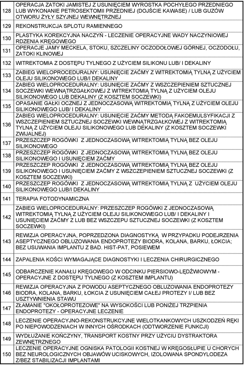 WITREKTOMIA Z DOSTĘPU TYLNEGO Z UŻYCIEM SILIKONU LUB/ I DEKALINY 133 134 135 136 137 138 139 140 ZABIEG WIELOPROCEDURALNY: USUNIĘCIE ZAĆMY Z WITREKTOMIĄ TYLNĄ Z UŻYCIEM OLEJU SILIKONOWEGO LUB/I