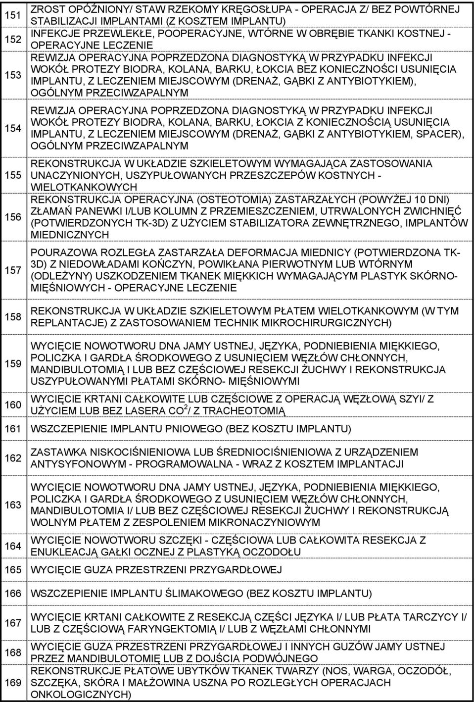 MIEJSCOWYM (DRENAŻ, GĄBKI Z ANTYBIOTYKIEM), OGÓLNYM PRZECIWZAPALNYM REWIZJA OPERACYJNA POPRZEDZONA DIAGNOSTYKĄ W PRZYPADKU INFEKCJI WOKÓŁ PROTEZY BIODRA, KOLANA, BARKU, ŁOKCIA Z KONIECZNOŚCIĄ