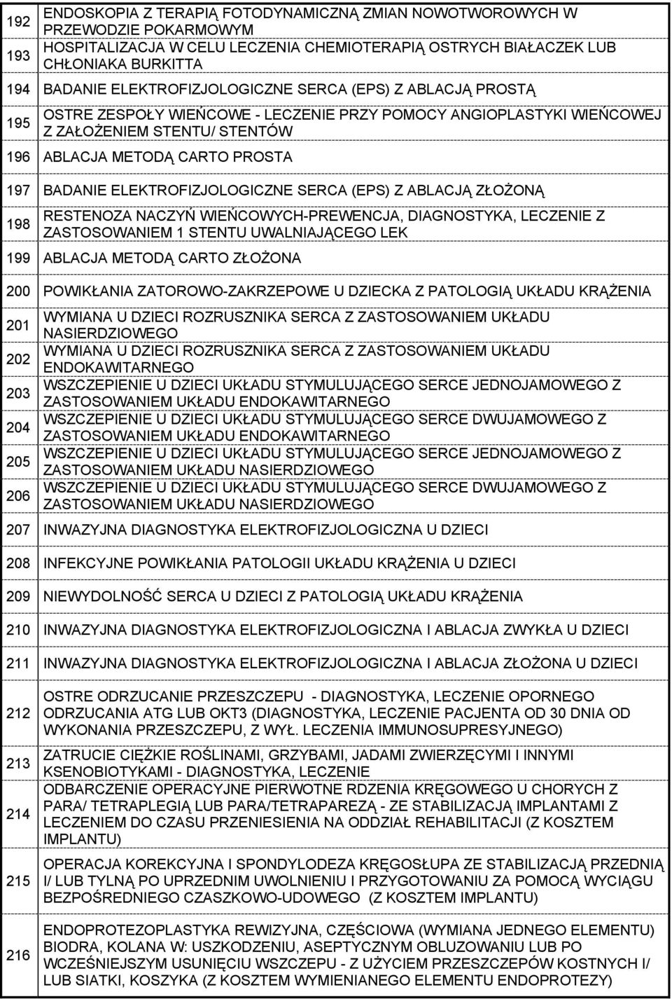 ELEKTROFIZJOLOGICZNE SERCA (EPS) Z ABLACJĄ ZŁOŻONĄ 198 RESTENOZA NACZYŃ WIEŃCOWYCH-PREWENCJA, DIAGNOSTYKA, LECZENIE Z ZASTOSOWANIEM 1 STENTU UWALNIAJĄCEGO LEK 199 ABLACJA METODĄ CARTO ZŁOŻONA 200