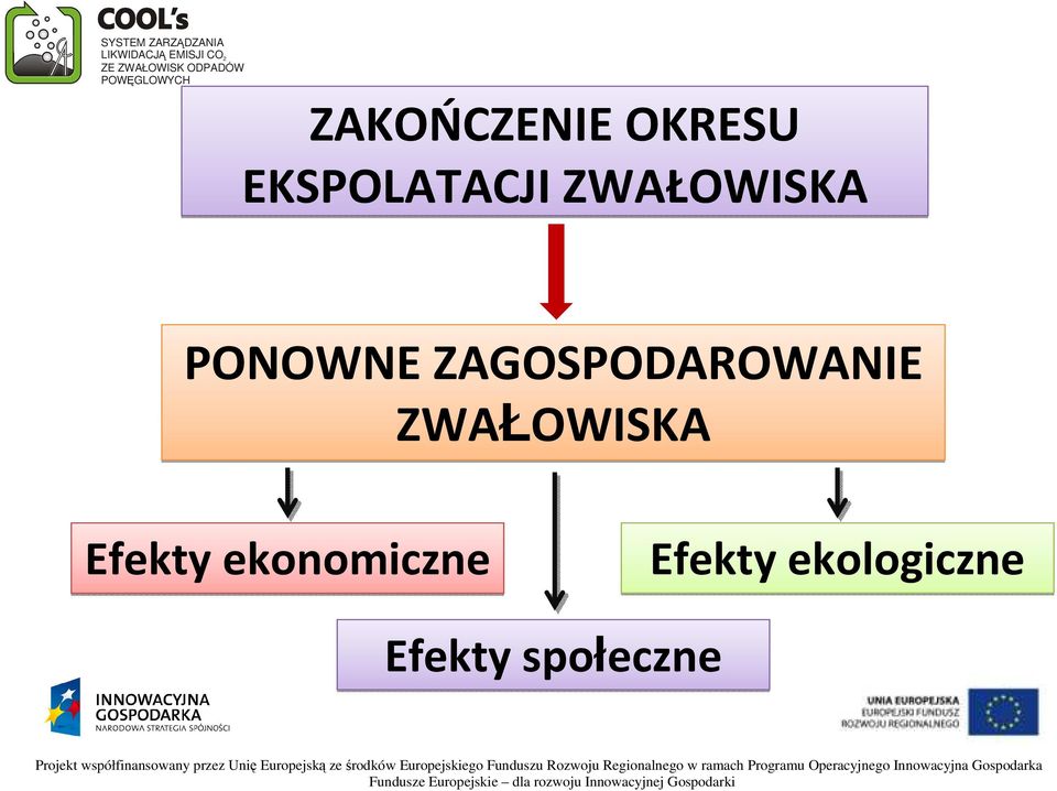 ZAGOSPODAROWA ZWAŁOWISKA Efekty