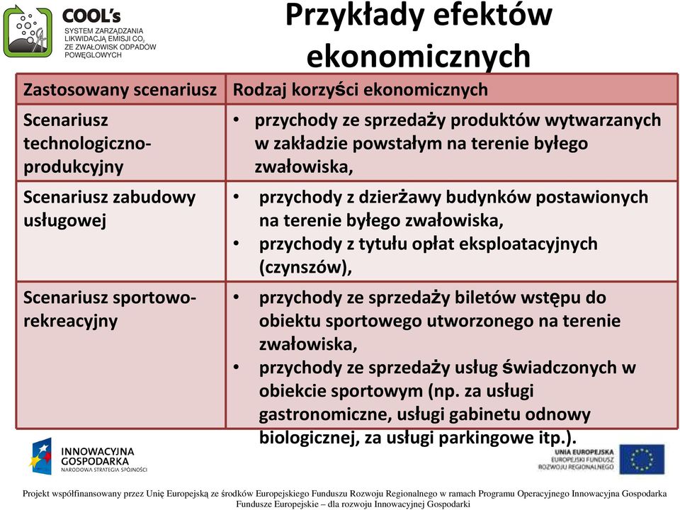 terenie byłego zwałowiska, przychody z tytułu opłat eksploatacyjnych (czynszów), przychody ze sprzedaży biletów wstępu do obiektu sportowego utworzonego na terenie