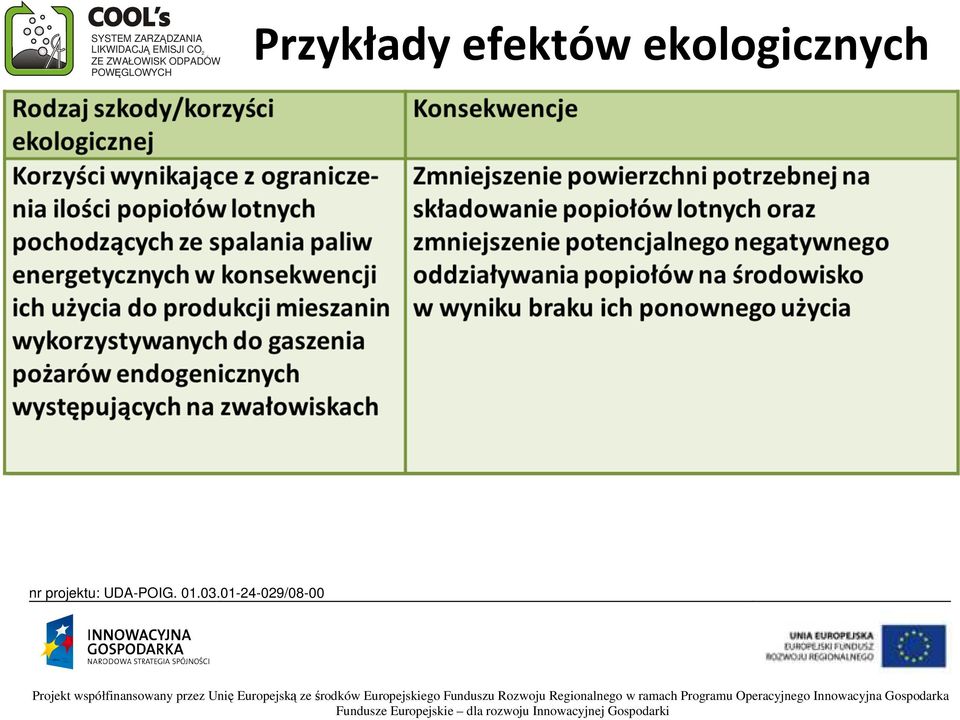 projektu: UDA-POIG.