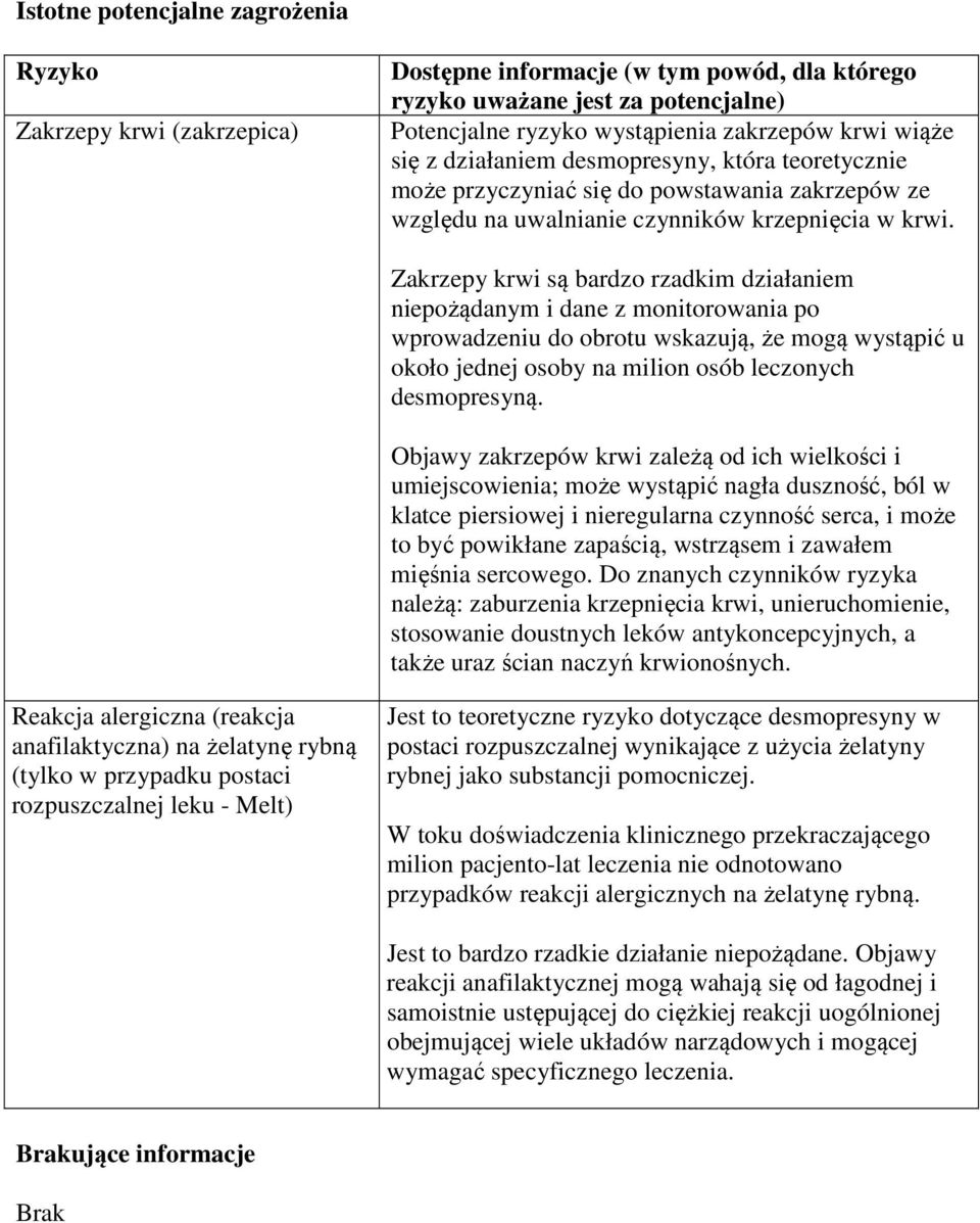 Zakrzepy krwi są bardzo rzadkim działaniem niepożądanym i dane z monitorowania po wprowadzeniu do obrotu wskazują, że mogą wystąpić u około jednej osoby na milion osób leczonych desmopresyną.