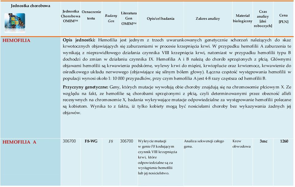 W przypadku hemofilii A zaburzenia te wynikają z nieprawidłowego działania czynnika VIII krzepnięcia krwi, natomiast w przypadku hemofilii typu B dochodzi do zmian w działaniu czynnika IX.