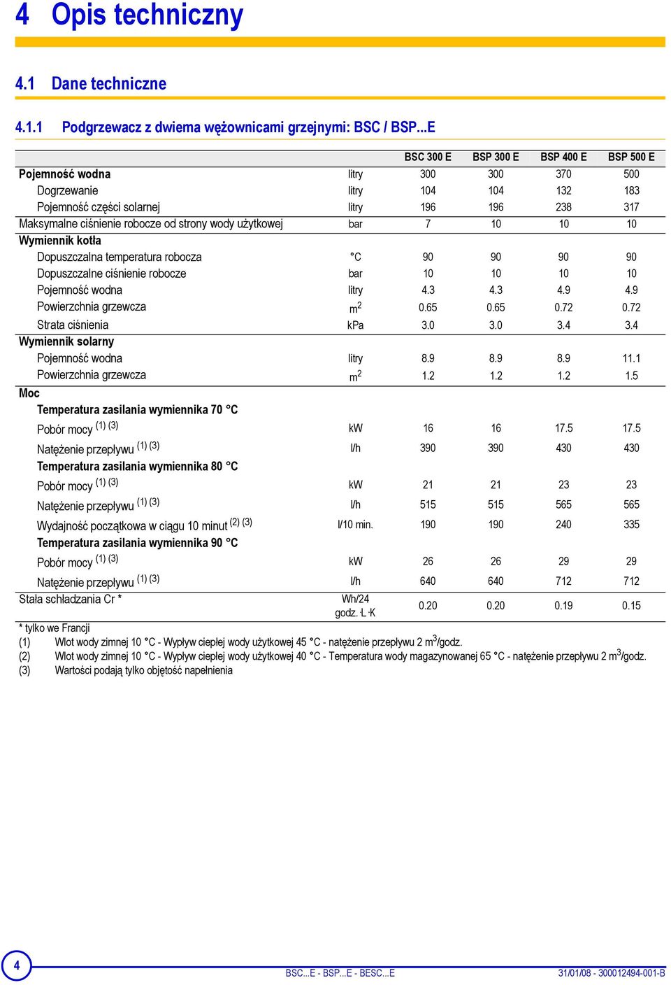 strony wody użytkowej bar 7 10 10 10 Wymiennik kotła Dopuszczalna temperatura robocza C 90 90 90 90 Dopuszczalne ciśnienie robocze bar 10 10 10 10 Pojemność wodna litry 4.3 4.3 4.9 4.