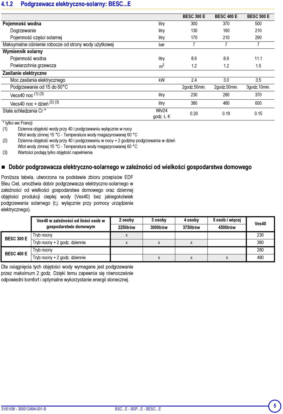 elektryczno-solarnego w zależności od wielkości gospodarstwa domowego oraz dziennej objętości produkcji ciepłej wody (Ves40) bez jakiegokolwiek podgrzewania solarnego (t.j. wyłącznie przy pomocy urządzenia elektrycznego).