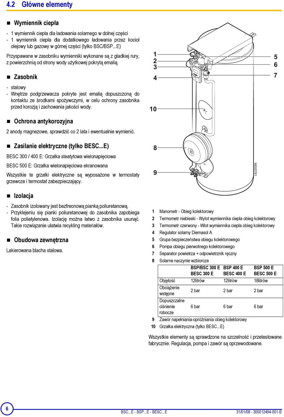Zasobnik - stalowy - Wnętrze podgrzewacza pokryte jest emalią dopuszczoną do kontaktu ze środkami spożywczymi, w celu ochrony zasobnika przed korozją i zachowania jakości wody.