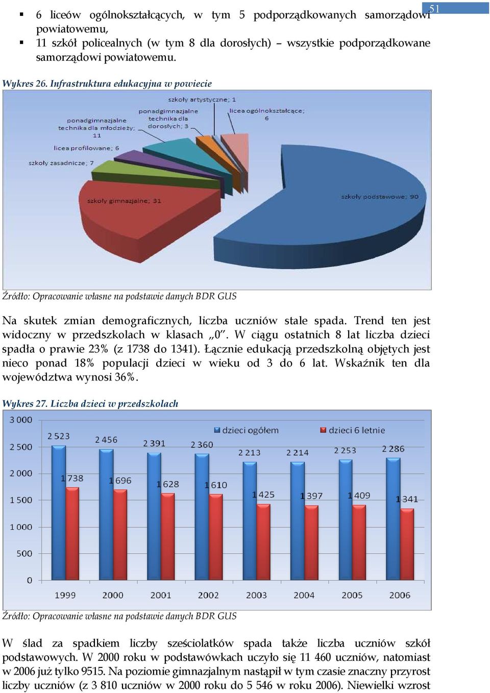 Trend ten jest widoczny w przedszkolach w klasach 0. W ciągu ostatnich 8 lat liczba dzieci spadła o prawie 23% (z 1738 do 1341).
