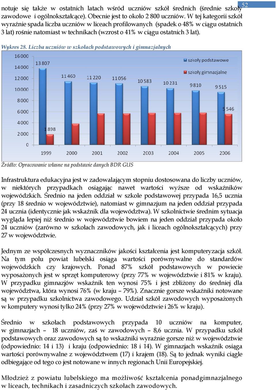 Liczba uczniów w szkołach podstawowych i gimnazjalnych Źródło: Opracowanie własne na podstawie danych BDR GUS Infrastruktura edukacyjna jest w zadowalającym stopniu dostosowana do liczby uczniów, w