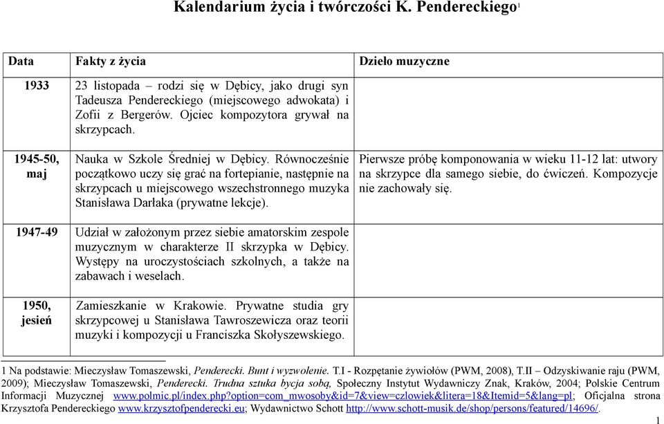 Ojciec kompozytora grywał na skrzypcach. 1945-50, maj Nauka w Szkole Średniej w Dębicy.