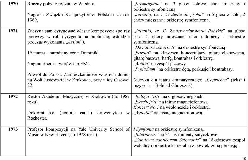 Powrót do Polski. Zamieszkanie we własnym domu, na Woli Justowskiej w Krakowie, przy ulicy Cisowej 22. 1972 Rektor Akademii Muzycznej w Krakowie (do 1987 roku). Doktorat h.c. (honoris causa) Uniwersytetu w Rochester.